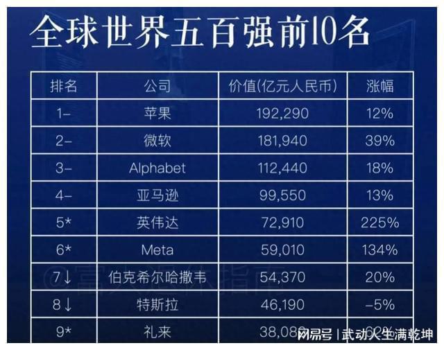 包含辽宁助力新秀崛起，稳坐东部龙头位置的词条